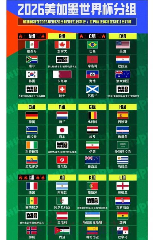 2026年世界杯直播频道全攻略:哪些电视台和平台可以收看? 2026年世界杯直播频道全攻略:哪些电视台和平台可以收看?