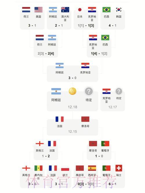 世界杯最新比分榜官方网站入口 世界杯最新比分榜官方网站入口