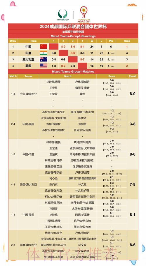 世界杯赛果预测:权威专家深度解析与精选推荐 世界杯赛果预测:权威专家深度解析与精选推荐