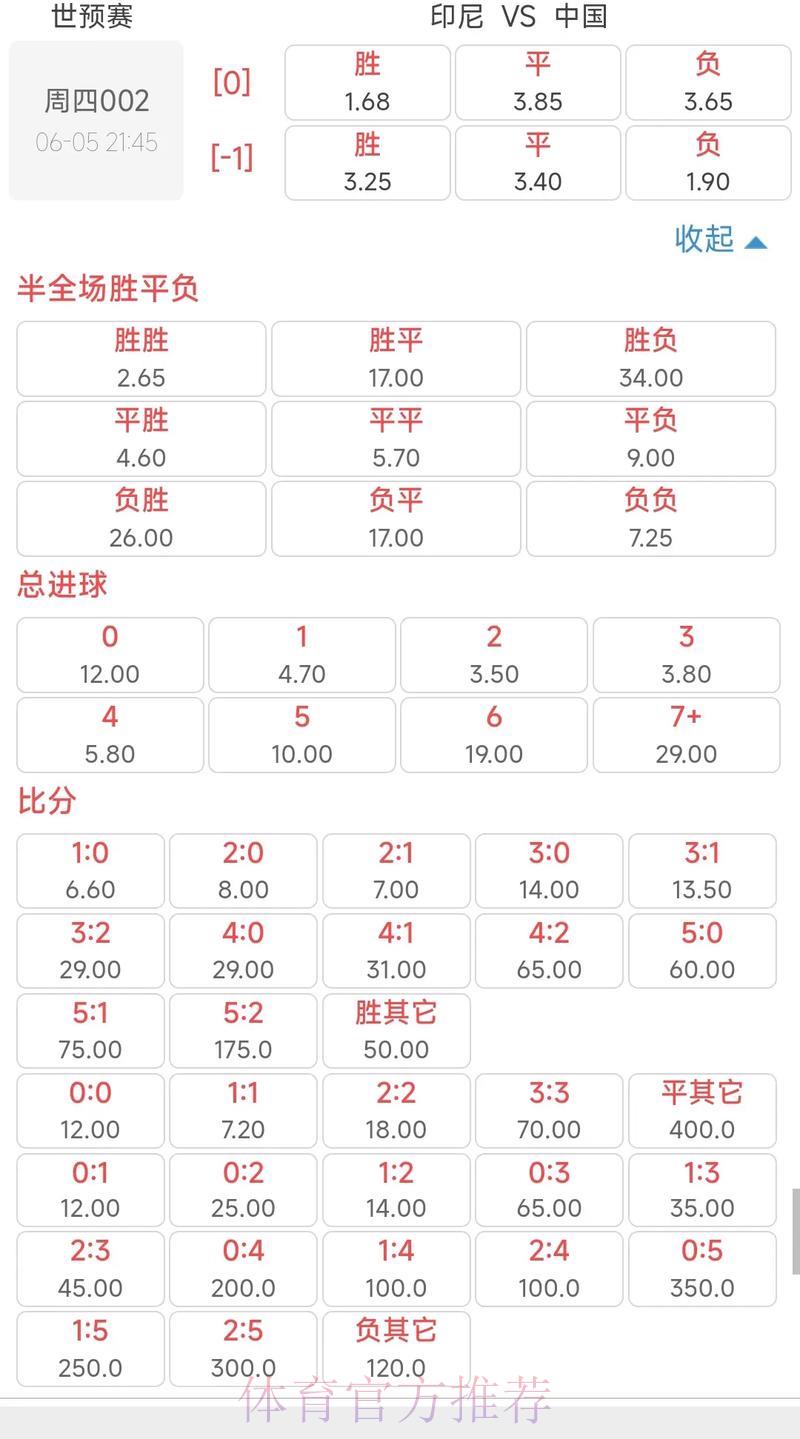 2026世界杯投注盘口深度解析及赔率变化趋势全面解读