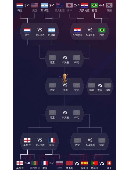 深度盘点：世界杯各队综合实力全解析